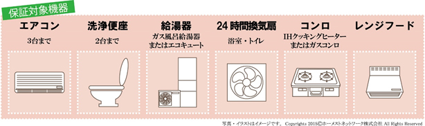 Q.G.C住宅設備機器延長保証&Q.G.C24 -アフターサービス-